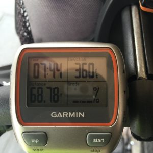 If I ride more miles than years I am old, that's too far!